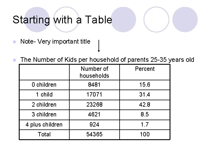 Starting with a Table l Note- Very important title l The Number of Kids Starting with a Table l Note- Very important title l The Number of Kids