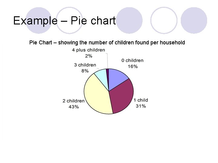 Example – Pie chart Pie Chart – showing the number of children found per Example – Pie chart Pie Chart – showing the number of children found per