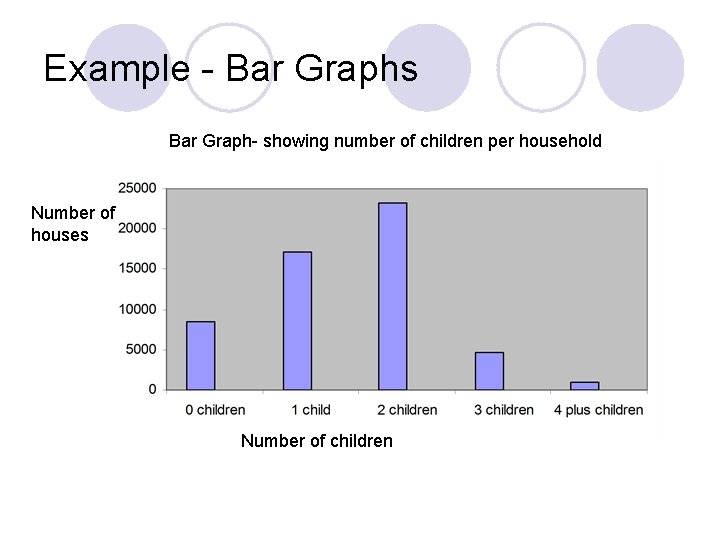 Example - Bar Graphs Bar Graph- showing number of children per household Number of Example - Bar Graphs Bar Graph- showing number of children per household Number of