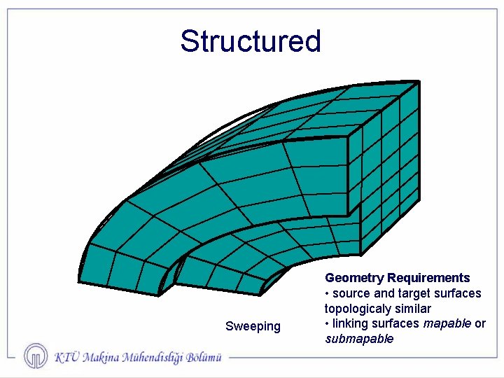 Structured Sweeping Geometry Requirements • source and target surfaces topologicaly similar • linking surfaces