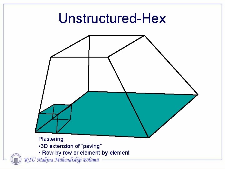 Unstructured-Hex Plastering • 3 D extension of “paving” • Row-by row or element-by-element 