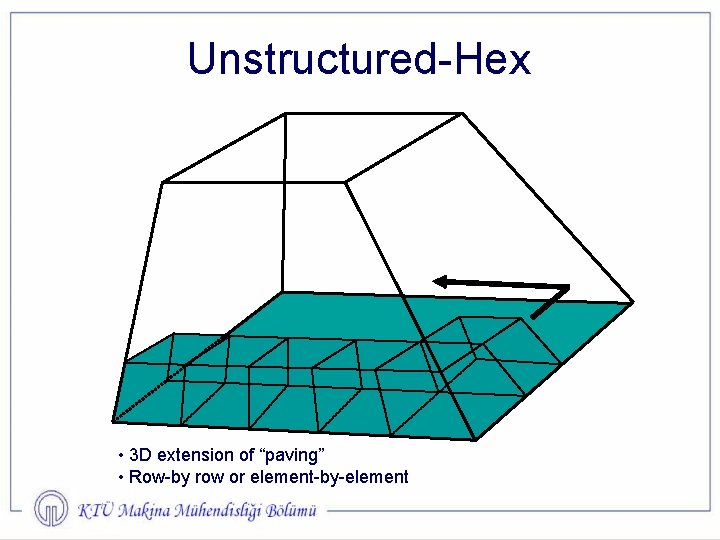 Unstructured-Hex • 3 D extension of “paving” • Row-by row or element-by-element 