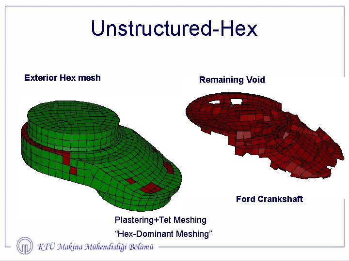 Unstructured-Hex Exterior Hex mesh Remaining Void Ford Crankshaft Plastering+Tet Meshing “Hex-Dominant Meshing” 