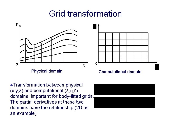 Grid transformation y o x Physical domain l. Transformation between physical (x, y, z)