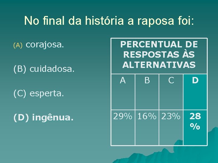 No final da história a raposa foi: (A) corajosa. (B) cuidadosa. PERCENTUAL DE RESPOSTAS