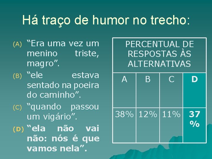 Há traço de humor no trecho: (A) (B) (C) (D) “Era uma vez um