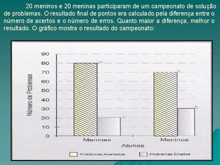 20 meninos e 20 meninas participaram de um campeonato de solução de problemas. O