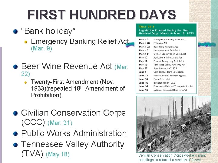 FIRST HUNDRED DAYS “Bank holiday” Emergency Banking Relief Act (Mar. 9) Beer-Wine Revenue Act