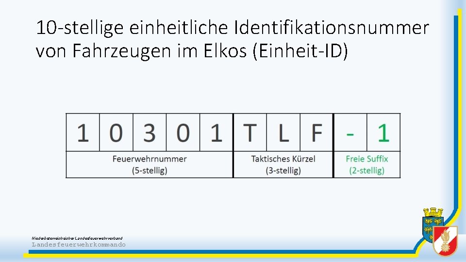 10 -stellige einheitliche Identifikationsnummer von Fahrzeugen im Elkos (Einheit-ID) Niederösterreichsicher Landesfeuerwehrverband Landesfeuerwehrkommando 