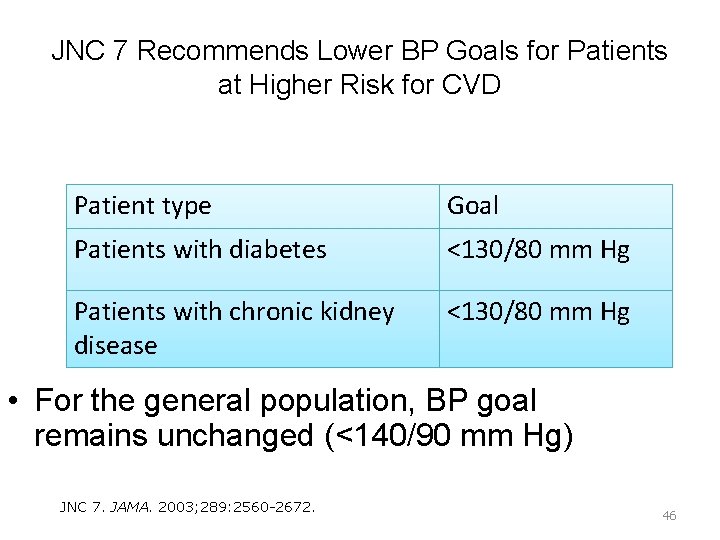 JNC 7 Recommends Lower BP Goals for Patients at Higher Risk for CVD Patient