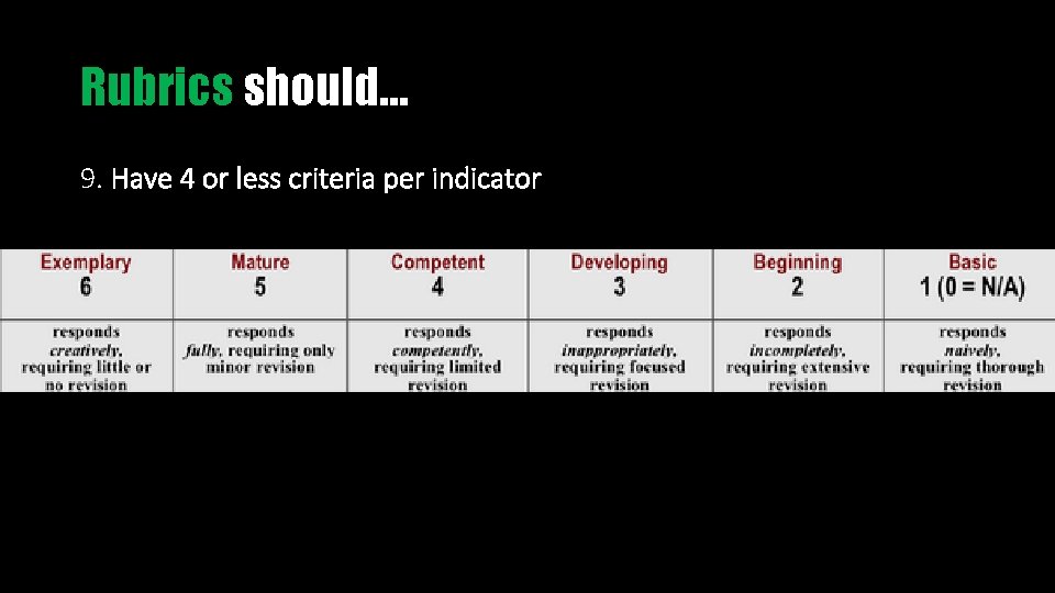 Rubrics should… 9. Have 4 or less criteria per indicator 