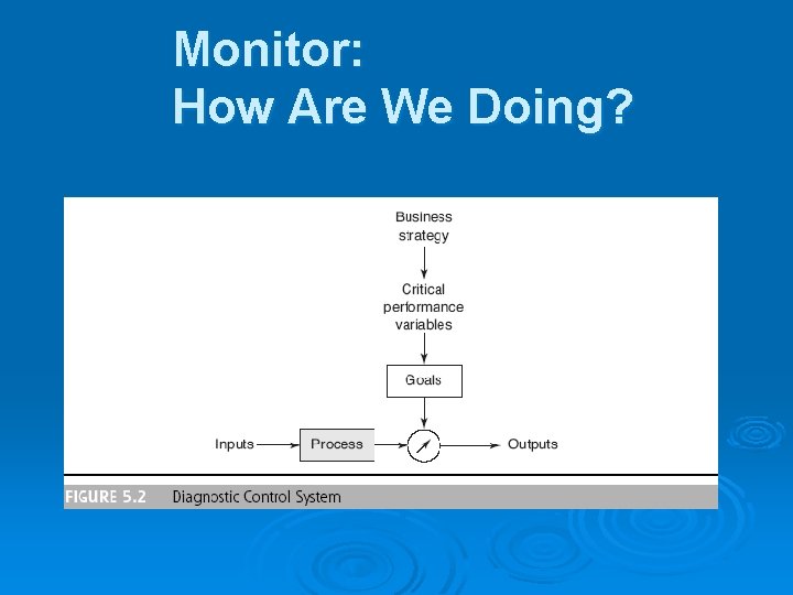 Monitor: How Are We Doing? 