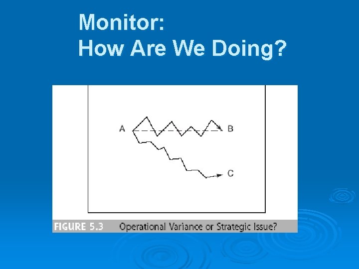 Monitor: How Are We Doing? 