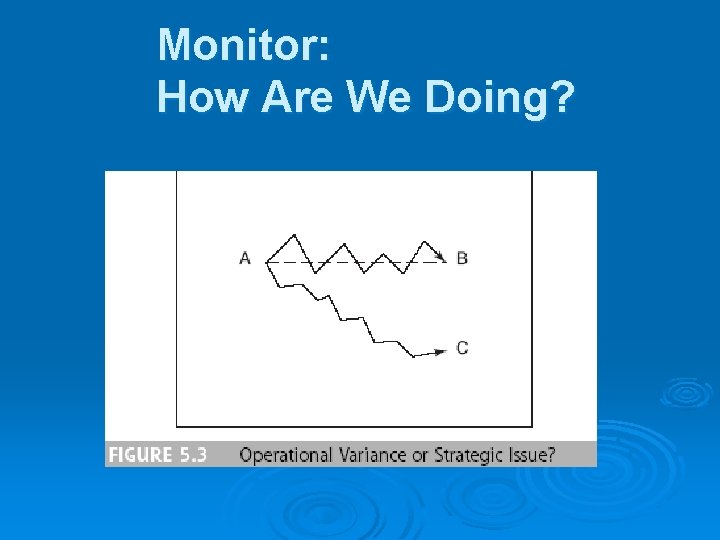 Monitor: How Are We Doing? 