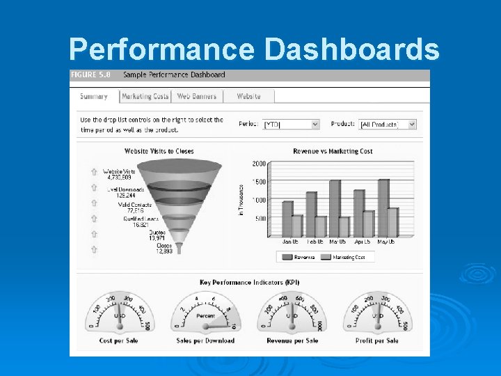 Performance Dashboards 