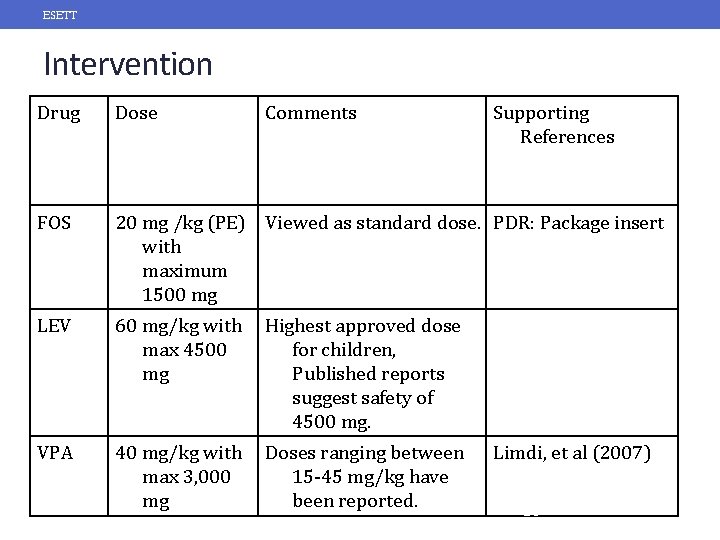 ESETT Intervention Drug Dose FOS 20 mg /kg (PE) Viewed as standard dose. PDR: