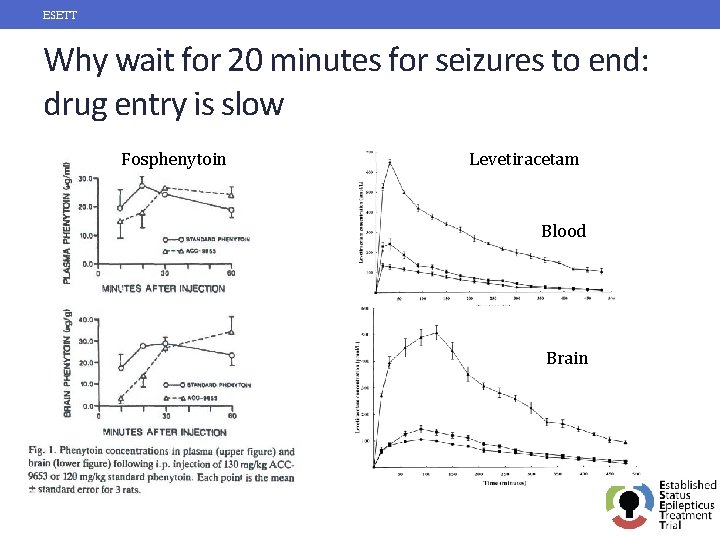 ESETT Why wait for 20 minutes for seizures to end: drug entry is slow