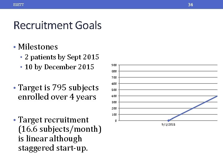 34 ESETT Recruitment Goals • Milestones • 2 patients by Sept 2015 • 10