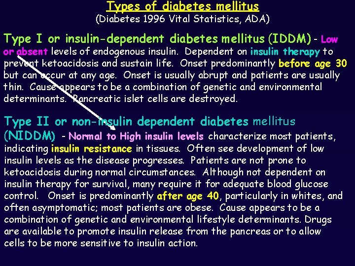  Types of diabetes mellitus (Diabetes 1996 Vital Statistics, ADA) Type I or insulin-dependent