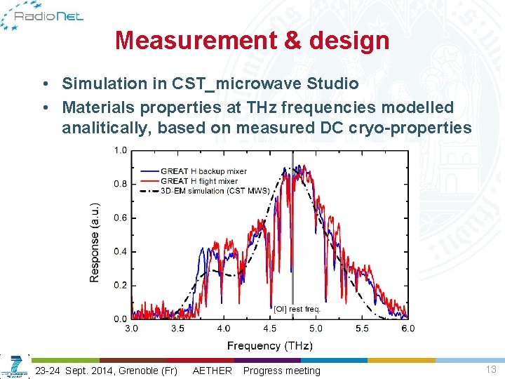 Measurement & design • Simulation in CST_microwave Studio • Materials properties at THz frequencies