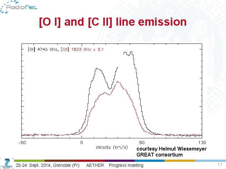 [O I] and [C II] line emission courtesy Helmut Wiesemeyer GREAT consortium 23 -24