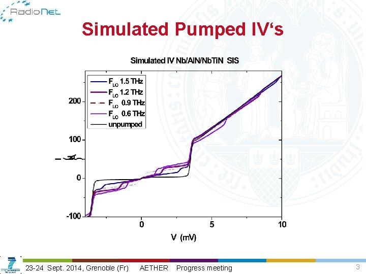 Simulated Pumped IV‘s 23 -24 Sept. 2014, Grenoble (Fr) AETHER Progress meeting 3 