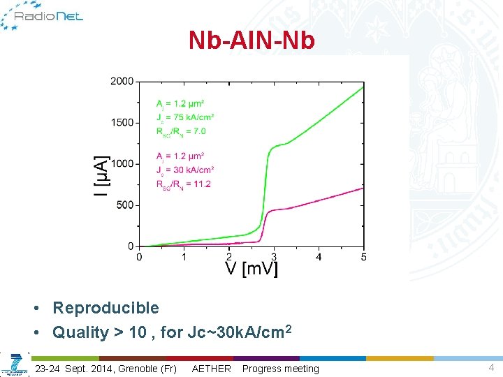 Nb-Al. N-Nb • Reproducible • Quality > 10 , for Jc~30 k. A/cm 2