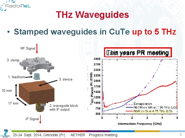 THz Waveguides • Stamped waveguides in Cu. Te up to 5 THz RF Signal