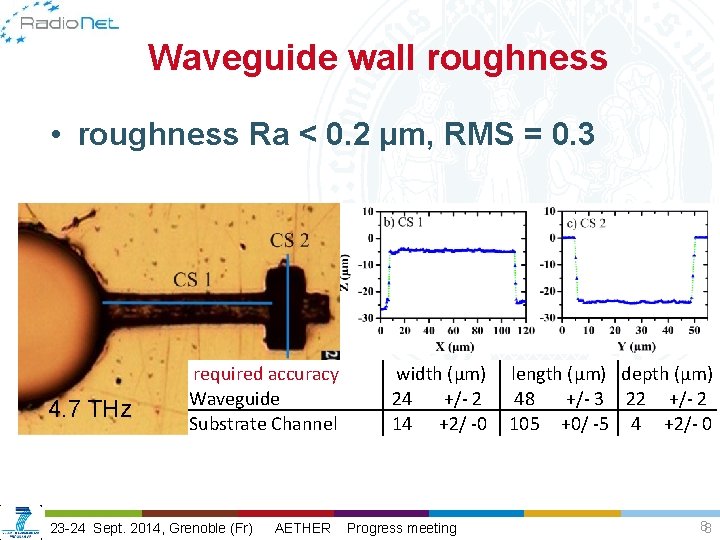 Waveguide wall roughness • roughness Ra < 0. 2 µm, RMS = 0. 3