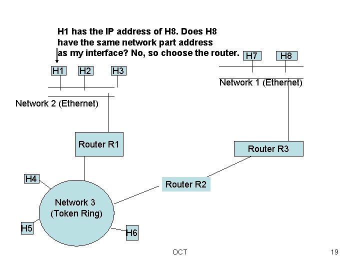 H 1 has the IP address of H 8. Does H 8 have the