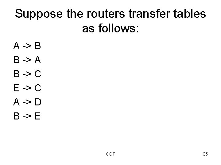Suppose the routers transfer tables as follows: A -> B B -> A B