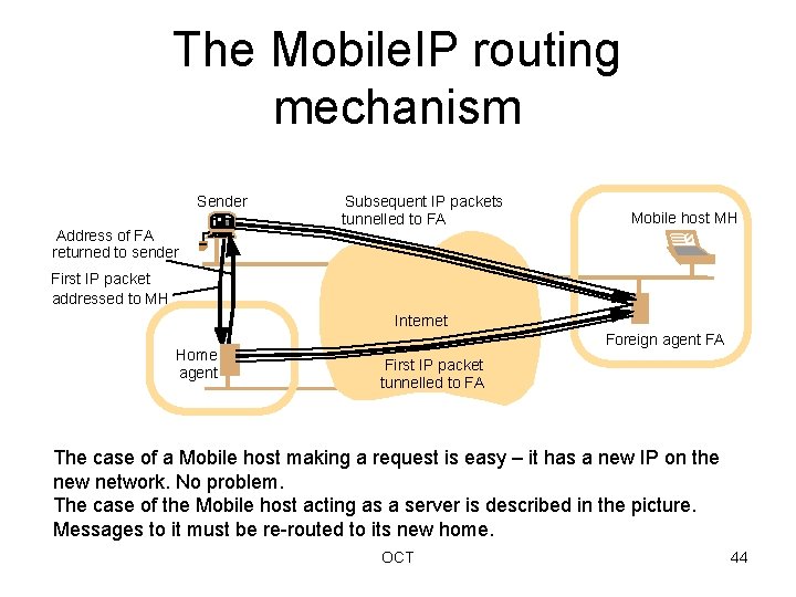 The Mobile. IP routing mechanism Sender Address of FA returned to sender Subsequent IP