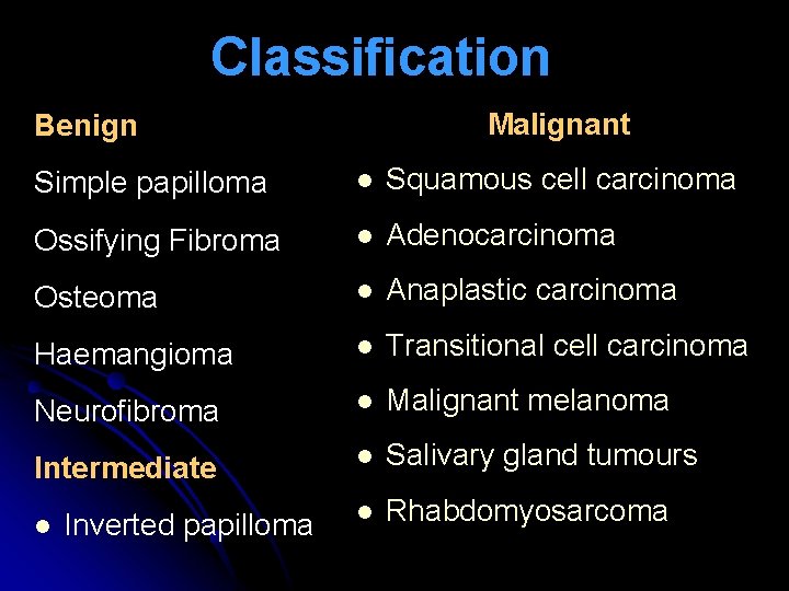 Classification Malignant Benign Simple papilloma l Squamous cell carcinoma Ossifying Fibroma l Adenocarcinoma Osteoma