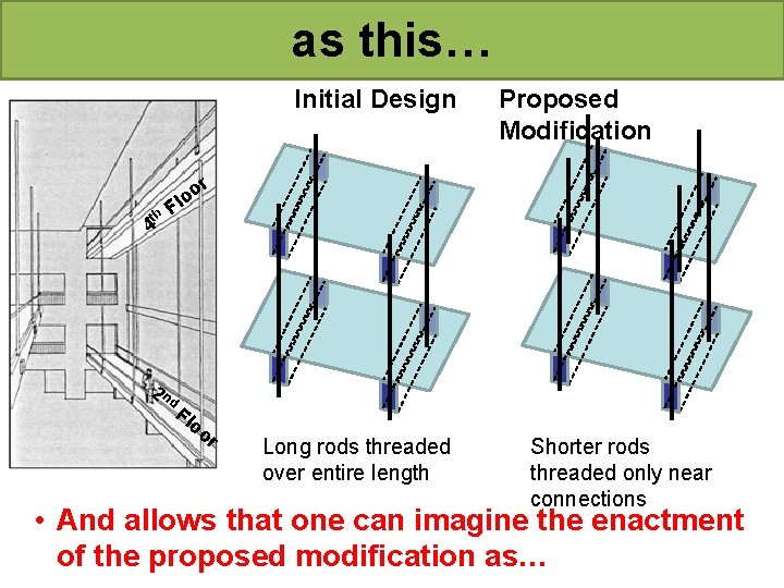 as this… Initial Design th 4 Proposed Modification r o o Fl 2 nd