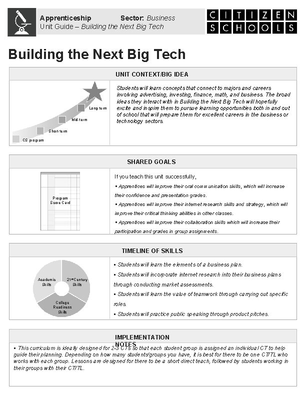 Apprenticeship Sector: Business Unit Guide – Building the Next Big Tech UNIT CONTEXT/BIG IDEA