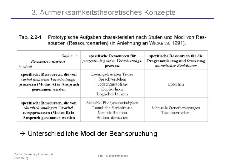 3. Aufmerksamkeitstheoretisches Konzepte Unterschiedliche Modi der Beanspruchung Carl v. Ossietzky Universität Oldenburg Tim –