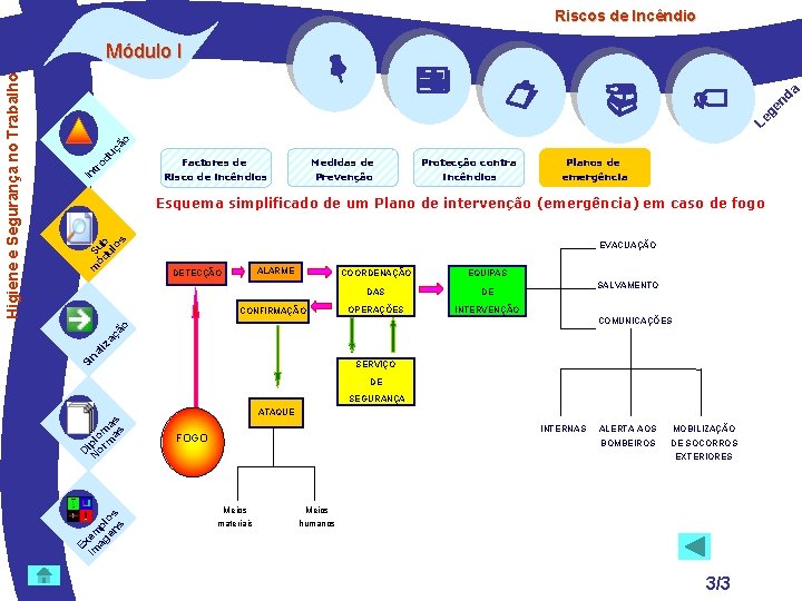  nd ge In tr od uç ão Le Medidas de Prevenção Factores de