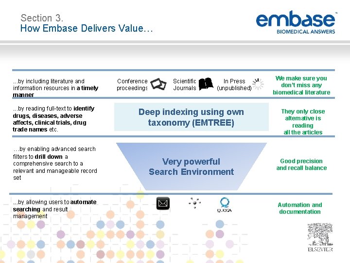 Section 3. How Embase Delivers Value… . . . by including literature and information