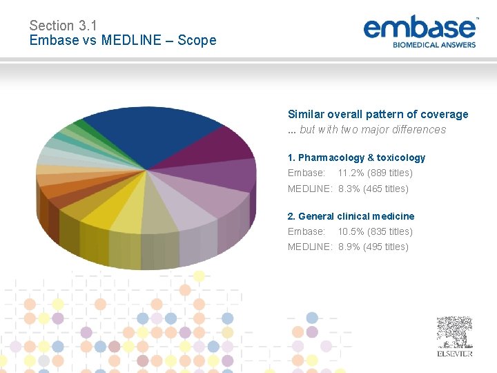 Section 3. 1 Embase vs MEDLINE – Scope Similar overall pattern of coverage. .