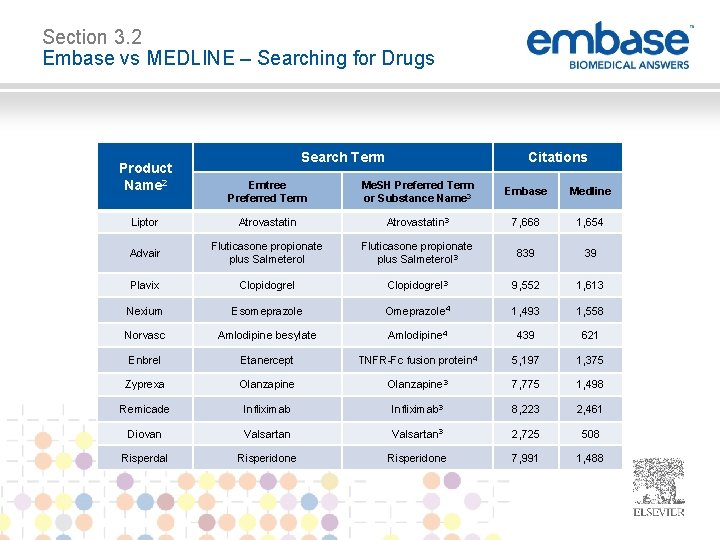 Section 3. 2 Embase vs MEDLINE – Searching for Drugs Product Name 2 Search