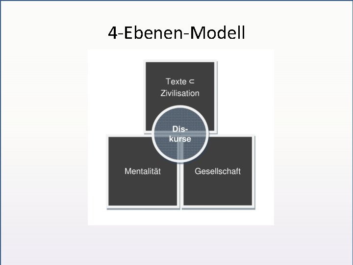 4 -Ebenen-Modell 