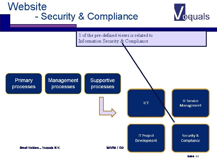 Website - Security & Compliance 1 of the pre-defined views is related to Information Website - Security & Compliance 1 of the pre-defined views is related to Information