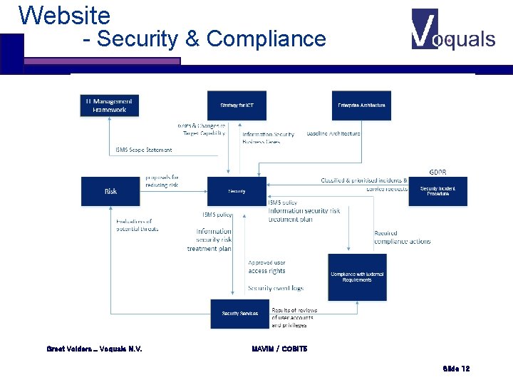 Website - Security & Compliance Greet Volders _ Voquals N. V. MAVIM / COBIT Website - Security & Compliance Greet Volders _ Voquals N. V. MAVIM / COBIT