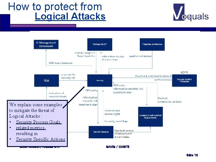 How to protect from Logical Attacks We explain some examples to mitigate threat of How to protect from Logical Attacks We explain some examples to mitigate threat of