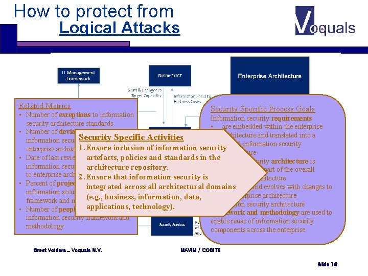 How to protect from Logical Attacks Related Metrics Security Specific Process Goals • Number How to protect from Logical Attacks Related Metrics Security Specific Process Goals • Number