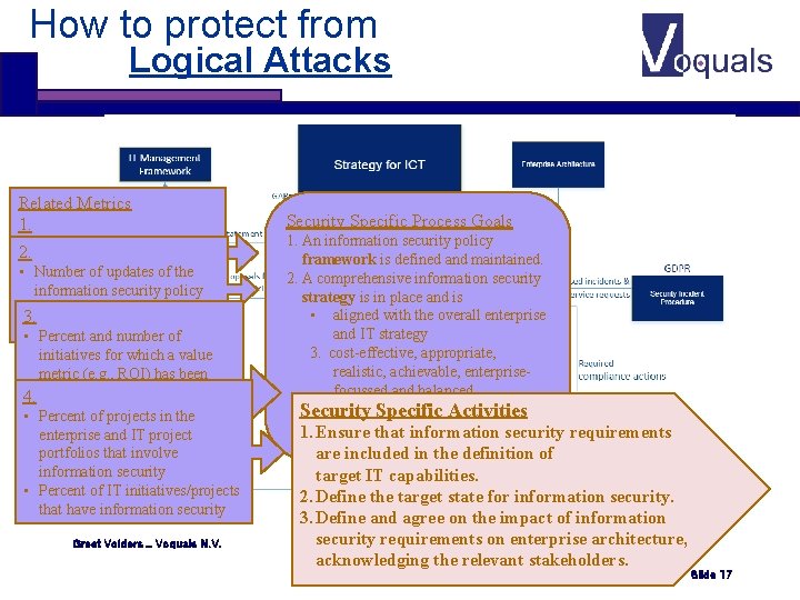 How to protect from Logical Attacks Related Metrics 1. • Number of updates of How to protect from Logical Attacks Related Metrics 1. • Number of updates of
