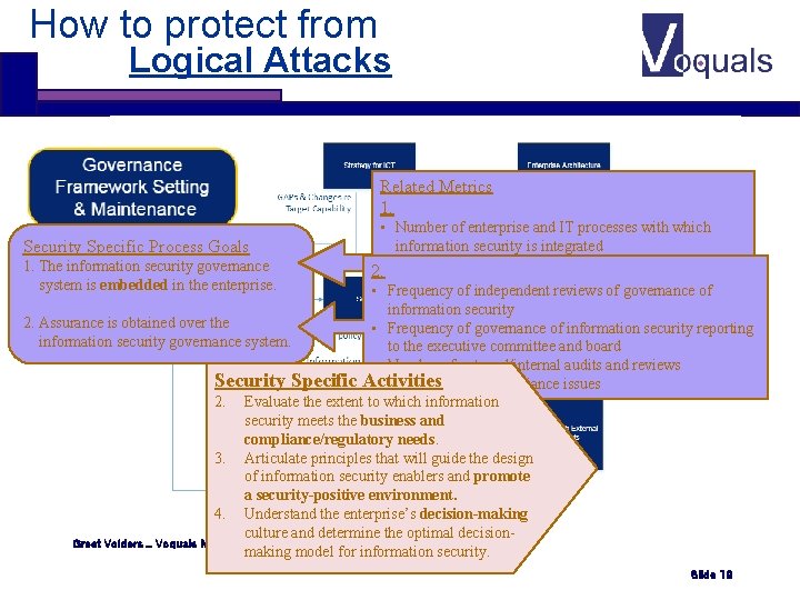 How to protect from Logical Attacks Related Metrics 1. Security Specific Process Goals 1. How to protect from Logical Attacks Related Metrics 1. Security Specific Process Goals 1.