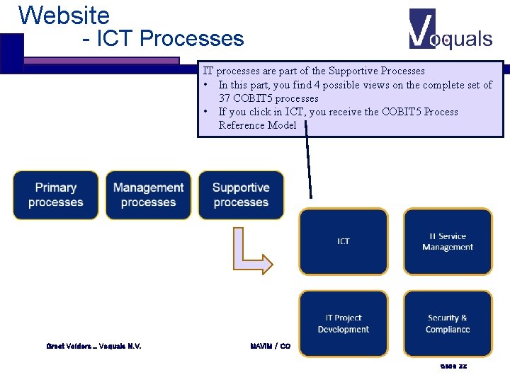 Website - ICT Processes IT processes are part of the Supportive Processes • In Website - ICT Processes IT processes are part of the Supportive Processes • In