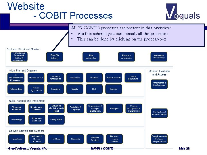 Website - COBIT Processes All 37 COBIT 5 processes are present in this overview Website - COBIT Processes All 37 COBIT 5 processes are present in this overview