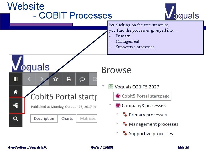 Website - COBIT Processes By clicking on the tree-structure, you find the processes grouped Website - COBIT Processes By clicking on the tree-structure, you find the processes grouped